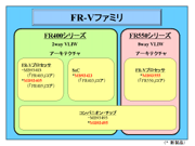 FR-Vファミリ図