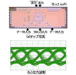 毎秒43ギガビットで動作するセレクタIC