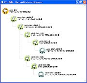 依頼関係のツリー表示