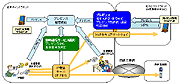ユビキタスIP電話システム