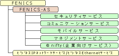 サービス体系図
