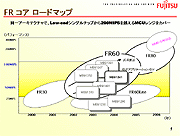 FRコアのロードマップ
