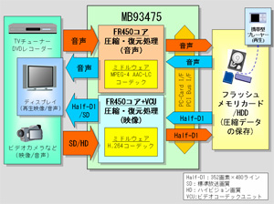 PDFデータを表示