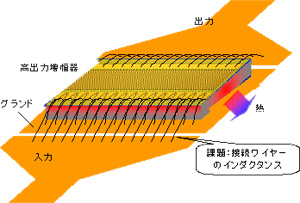 フェイスアップ構造