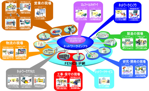 オフィス・イノベーションモデルの活用イメージ