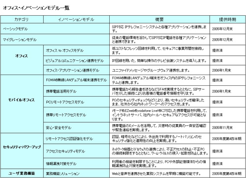 オフィス・イノベーションモデル一覧