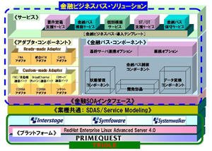 「金融ビジネスバス・ソリューション」
