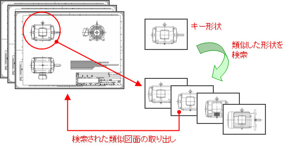画像分解の流れ