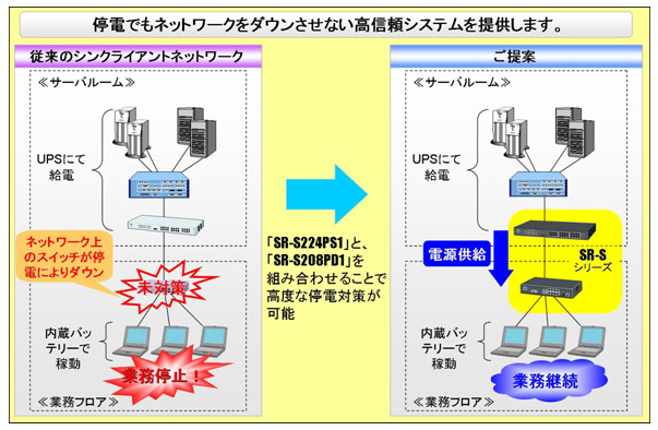 「SR-S224PS1」「SR-S208PD1」システム適用イメージ