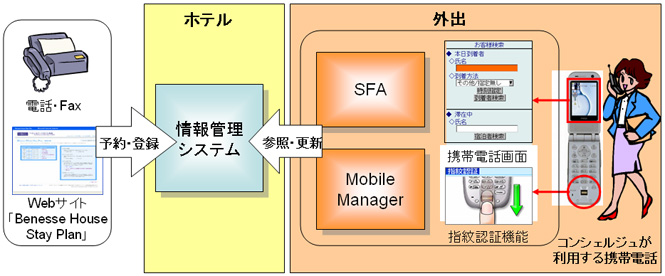 システム概要図