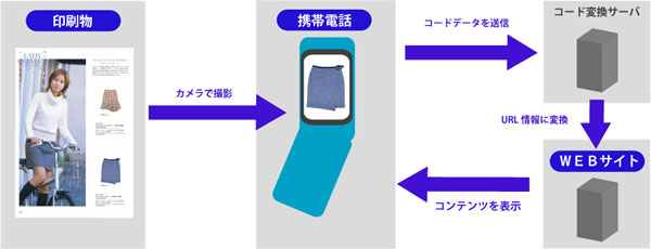 システムイメージ図