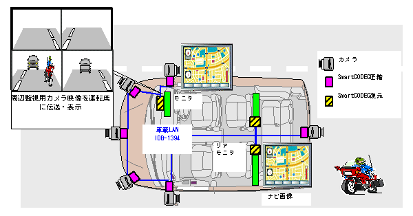 「SmartCODEC」の想定利用シーン