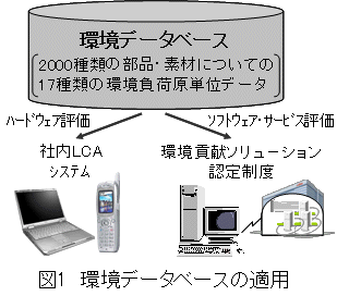 環境データベースの適用