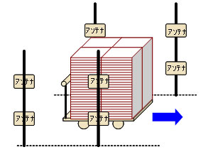 検証実験の構成