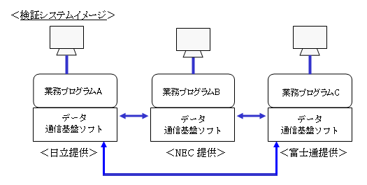 検証システムイメージ