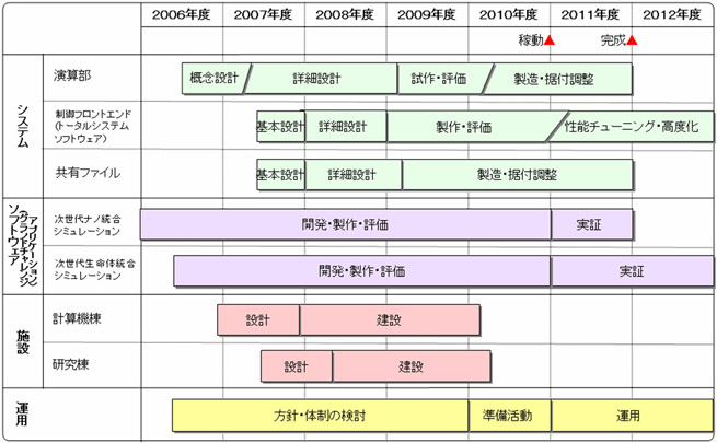 全体スケジュール