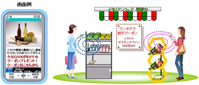 「スポットキャスト」のイメージ