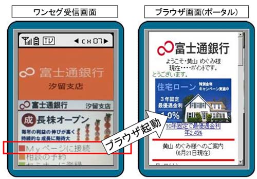 データ放送を活用したサイトへの誘導