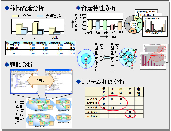 資産分析サービスメニュー