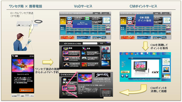 「Inter BEE 2008」デモイメージ