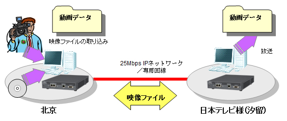 放送システム構成図