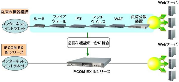IPCOM EX INシリーズ