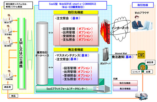 サービスイメージ