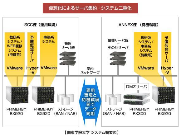 関東学院大学 システム概要図