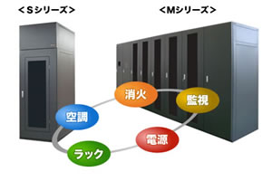 ファシリティキューブ