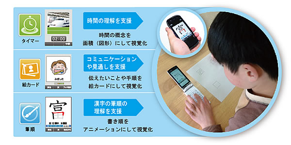 特別支援携帯アプリ