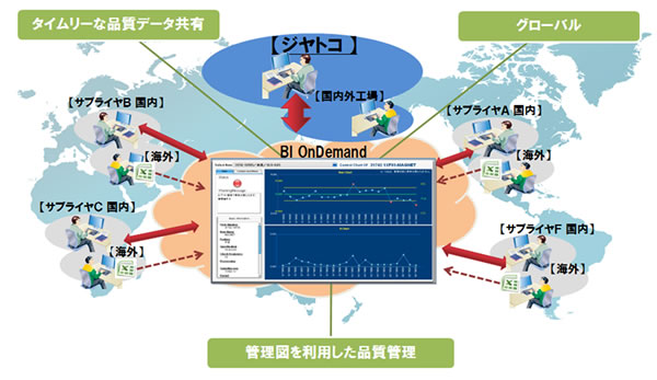 システム概念図