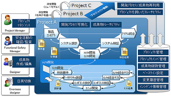 「PLEMIA M3/SQ-Tracer」を活用した全体像