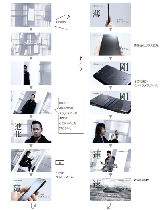 TV-CM カット割り(1)