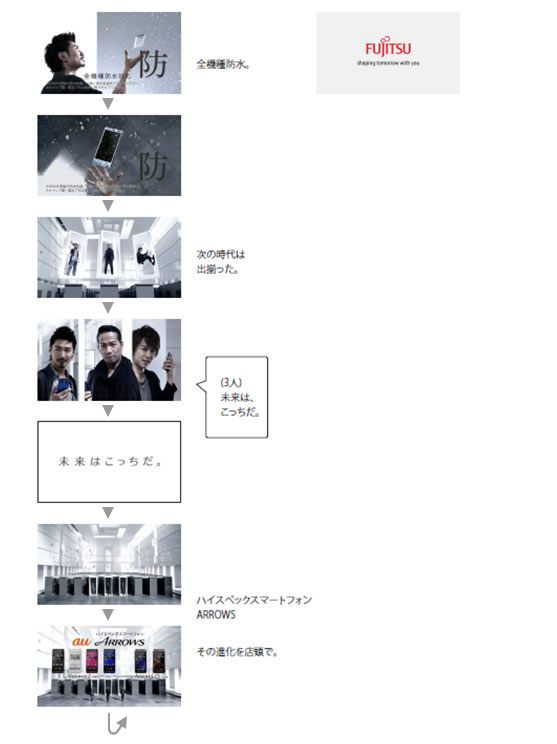 TV-CM カット割り(2)