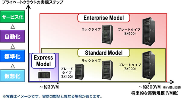 モデルラインナップ