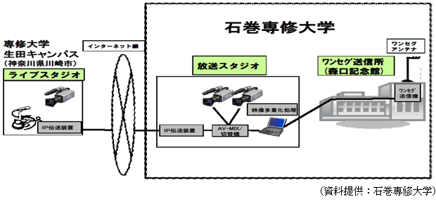 エリア放送局の概要