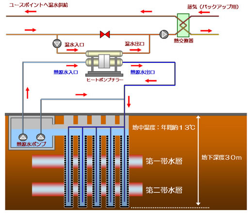 地中熱採熱システム