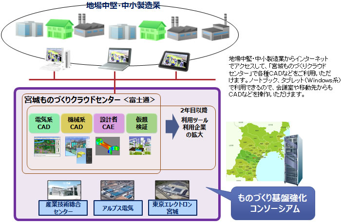 実証事業イメージ図