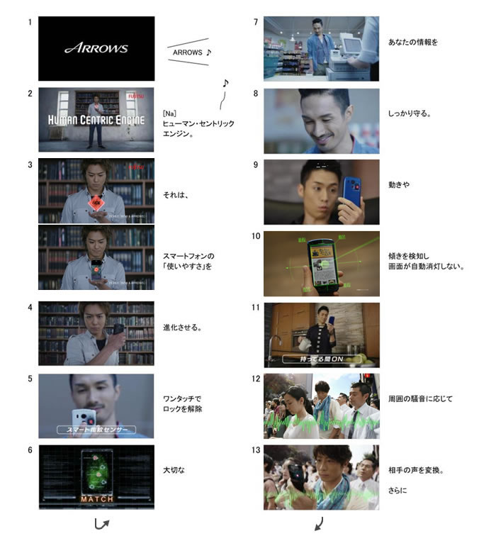 TV-CMカット割り