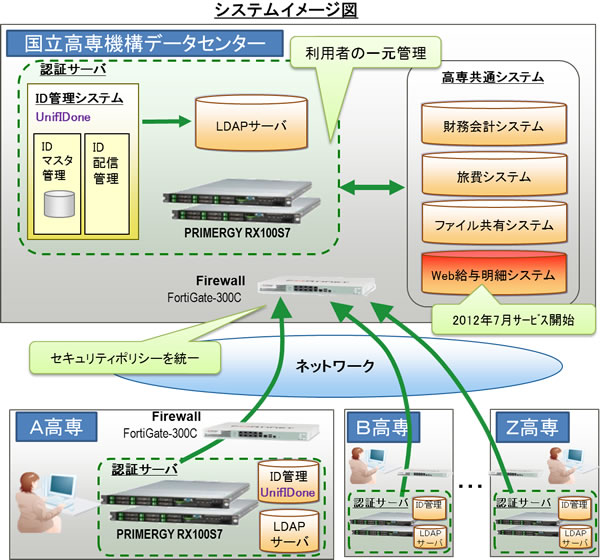 システムイメージ図