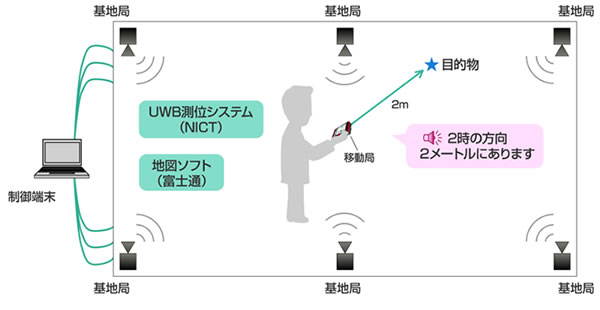 システム構成図と利用イメージ