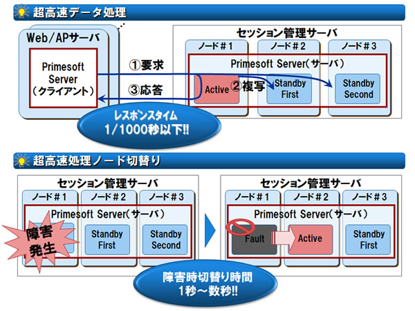 Primesoft Server