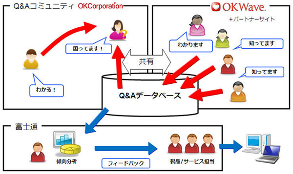 Q&Aコミュニティ