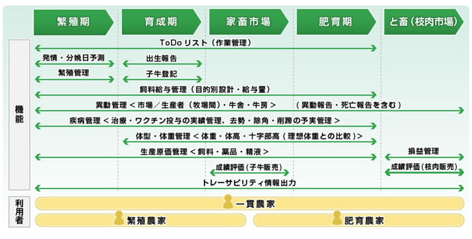 本サービスの概要図