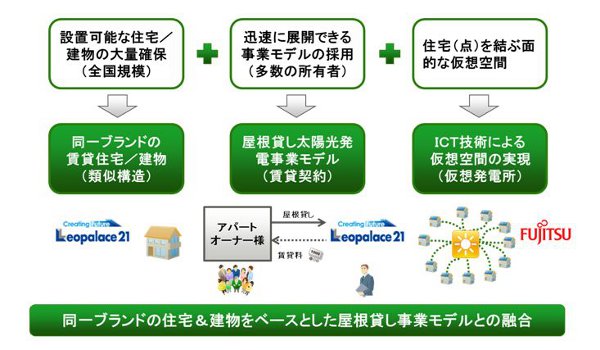事業実施方針および概要