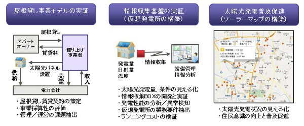 事業概要のイメージ図