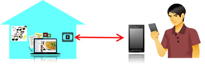 「My Cloudモバイルアクセス」