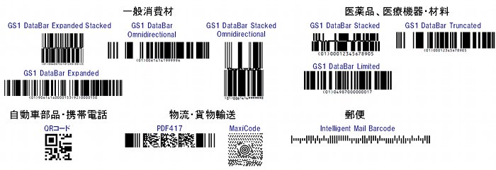主要な32種類のバーコード
