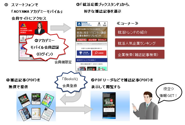 「洋服の青山 就活応援ブックスタンド Powered by BooksV」