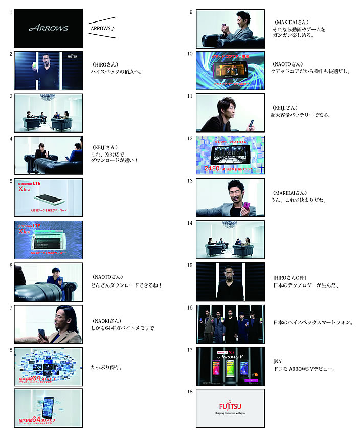 TV-CMカット割り